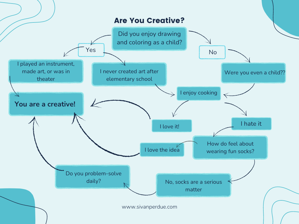 are you creative caregiver